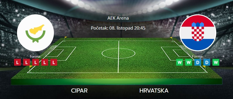 Tipovi za Cipar vs. Hrvatska, 8. listopad 2021., kvalifikacije za SP