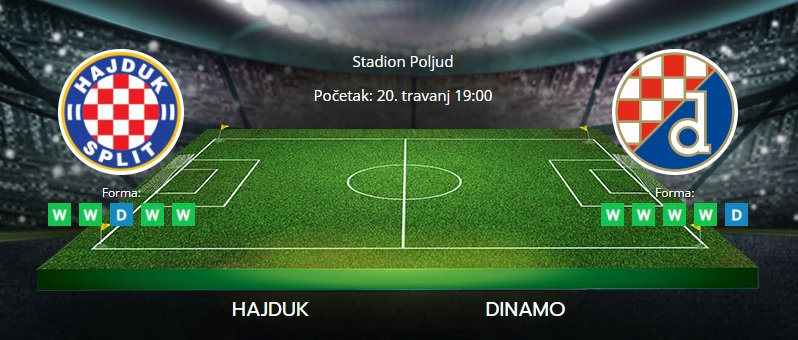 Tipovi za Hajduk vs. Dinamo, 20. travanj 2022., Prva HNL