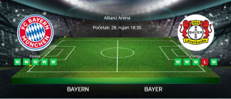 Tipovi za Bayern vs. Bayer, 28. rujan 2024., Bundesliga