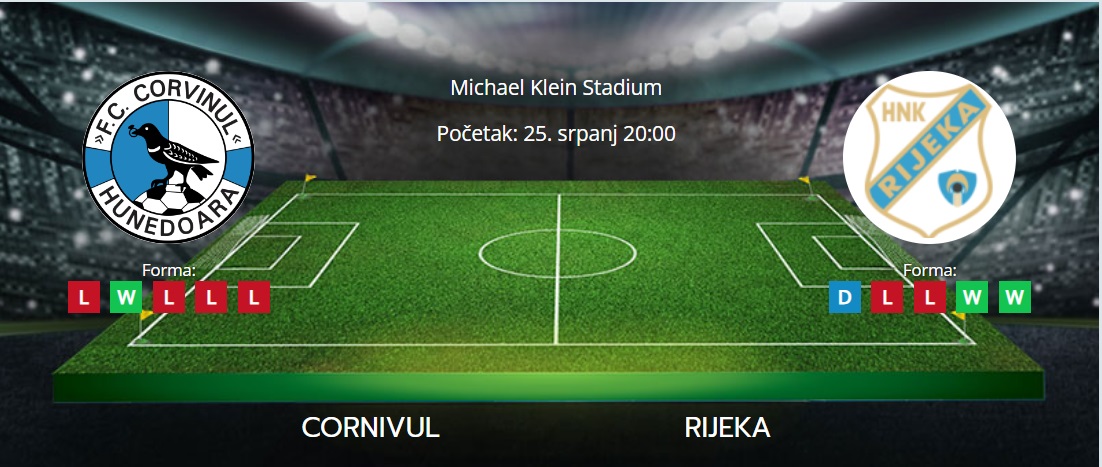 Tipovi za Corvinul vs Rijeka, 25. srpanj 2024., Europska liga