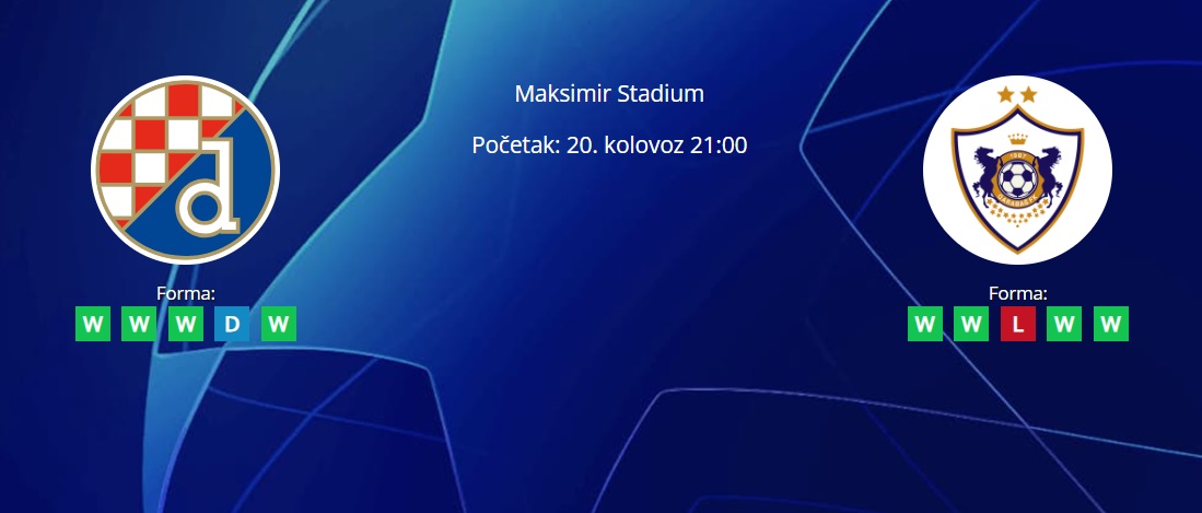 Tipovi za Dinamo vs. Qarabag, 20. kolovoz 2024., Liga prvaka