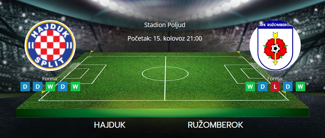 Tipovi za Hajduk vs. Ružomberok, 15. kolovoz 2024., Konferencijska liga