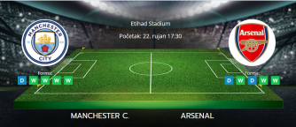 Tipovi za Manchester City vs. Arsenal, 22. rujan 2024., Premiership