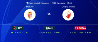 Tipovi za Monaco vs. Crvena zvezda, 22. listopad 2024., Liga prvaka