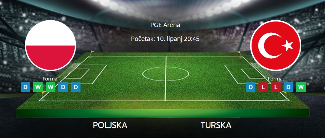 Tipovi za Poljska vs. Turska. 10. lipanj 2024., prijateljska utakmica
