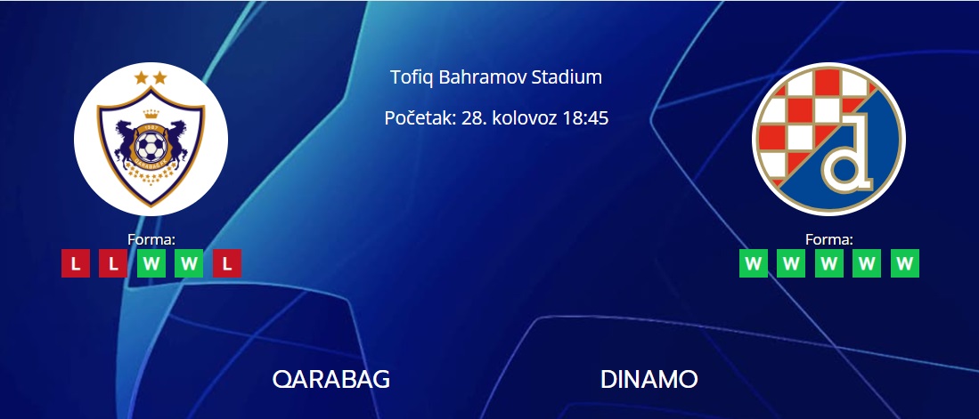 Tipovi za Qarabag vs. Dinamo, 28. kolovoz 2024., Liga prvaka