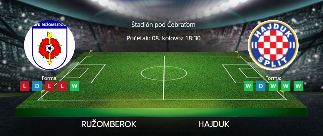 Tipovi za Ružomberok vs. Hajduk, 8. kolovoz 2024., Konferencijska liga