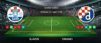 Tipovi za Slaven vs. Dinamo, 21. rujan 2024., HNL